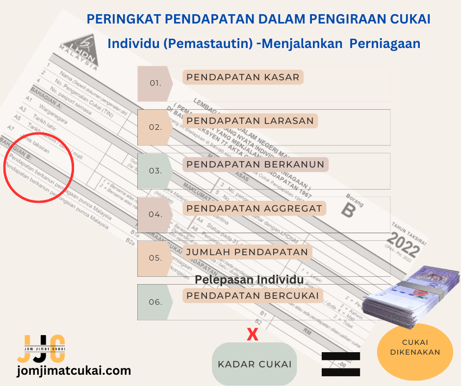 PENDAPATAN BERCUKAI BUKAN UNTUNG BERSIH - BHG 2 - Jom Jimat Cukai